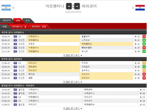  6월 20일 코파아메리카 아르헨티나 VS 파라과이 분석