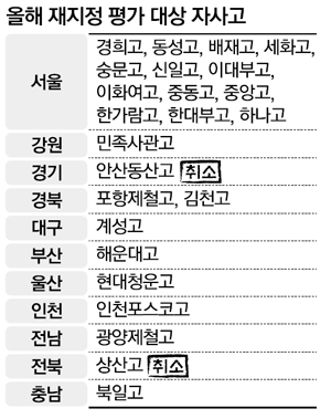  상산고 결국 탈락…자사고 죽이기 첫 희생양