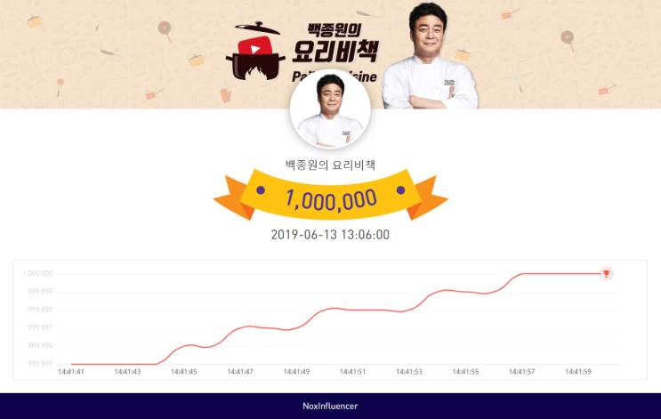 유튜브 수입 & 실시간 구독자 확인하는 방법! 녹스 인플루언서 유튜브 수입 & 실시간 구독자 확인하는 방법! 녹스 인플루언서