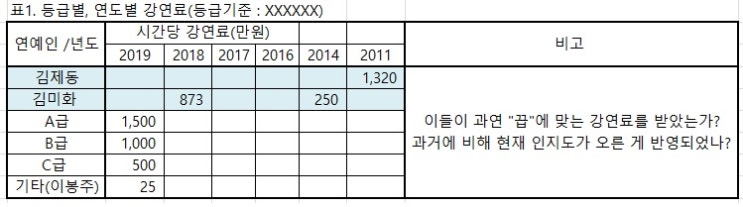  [의혹] 김제동에 이어 김미화 강연료?