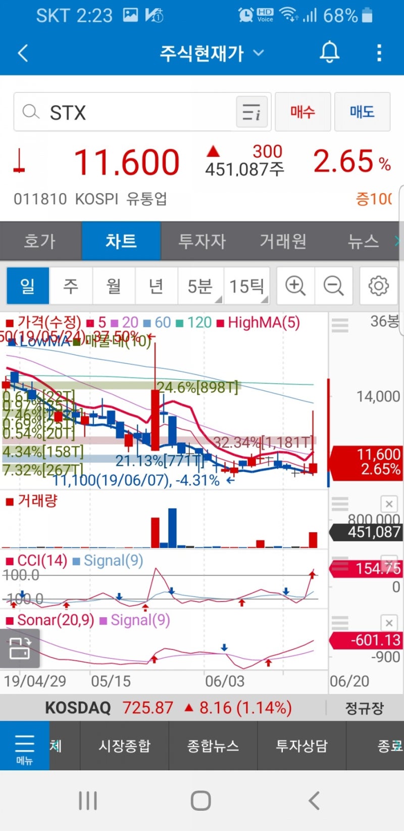 STX (011810) 코오롱/코오롱생명과학 주가 : 네이버 블로그