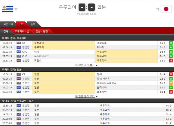 [코파아메리카]  6월21일 08시00분  우루과이vs일본 우루과이일본