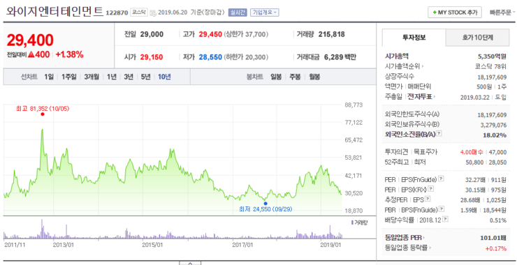  YG 엔터테인먼트