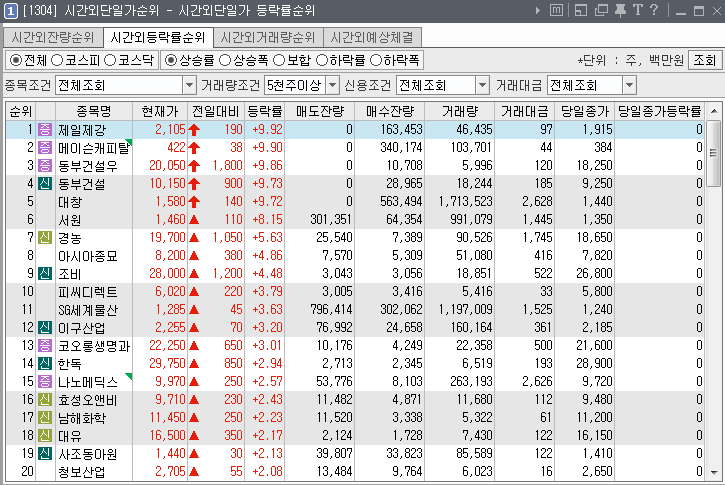  2019년 6월 20일. 전일 시간외 특징주.