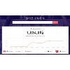 '녹스 인플루언서', 유튜브순위 및 통계서비스 제공 '녹스 인플루언서', 유튜브순위 및 통계서비스 제공