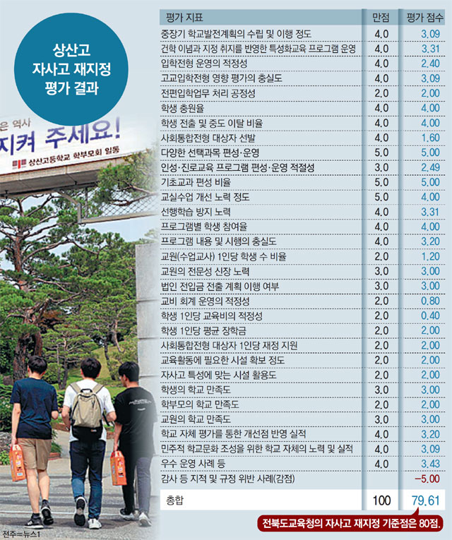  자립형 사립고등학교 - 전주 상산고 자사고 지정 ‘취소’, 일반고 전환?