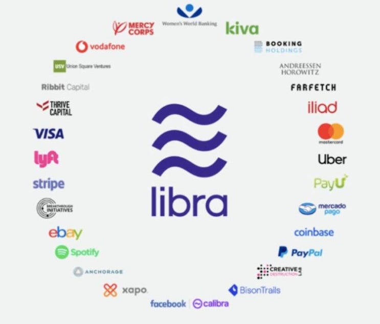  FACEBOOK, 가상통화 LIBRA 백서 공개, 수십억명이 사용가능한 통화 목표