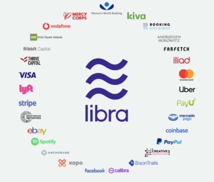 FACEBOOK, 가상통화 LIBRA 백서 공개, 수십억명이 사용가능한 통화 목표