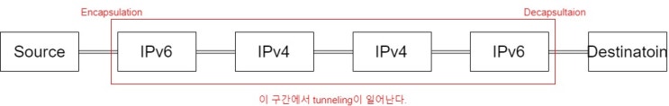  Computer Network 기말 - 족보 정리