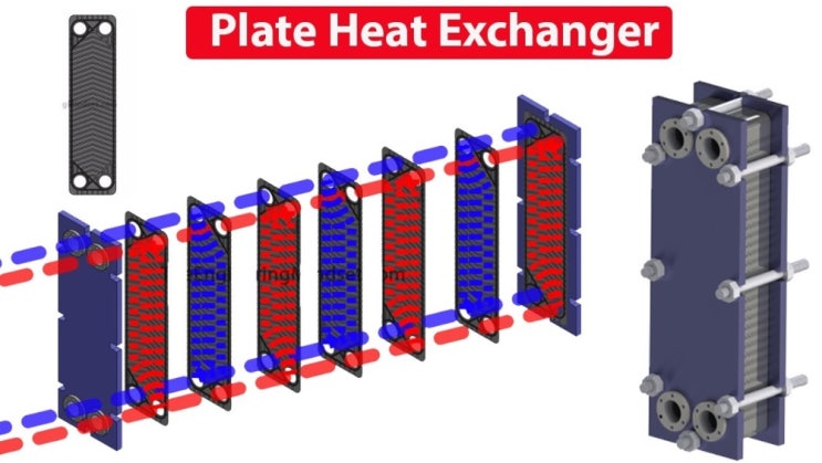  판형 열교환기 (Plate Heat exchanger) - 검사품인지?