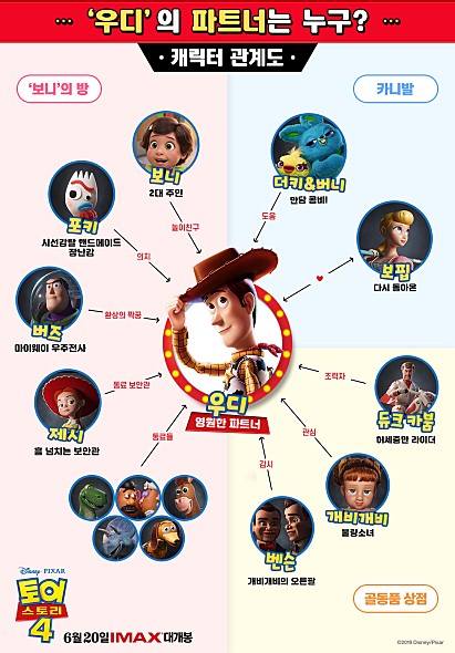  [토이스토리4]여전히 그대로인 아이들^^