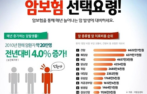  다이렉트암보험비교 선택이 어렵다면?