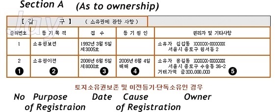 Real property registration system in South Korea_3