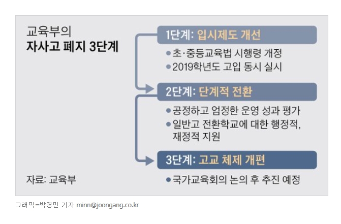  전주 상산고, 자사고 지정 취소