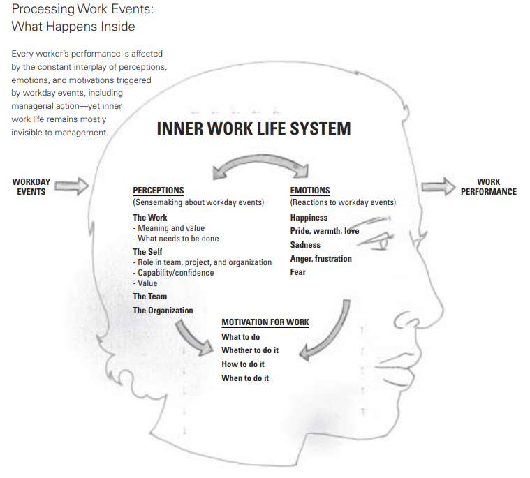 의미 있는 업무에서의 진전과 목표 달성: 지식 근로자의 행복을 좌우하는 가장 중요한 요인 : 네이버 블로그