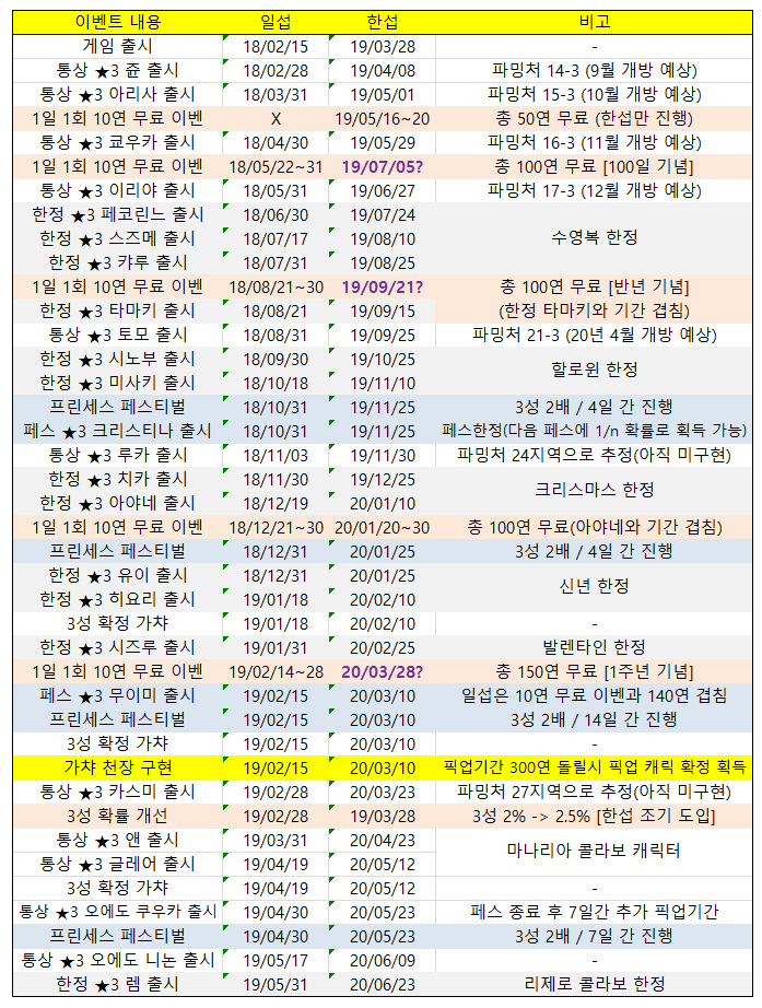  (프리코네)이벤트 및 가챠 일정 예상