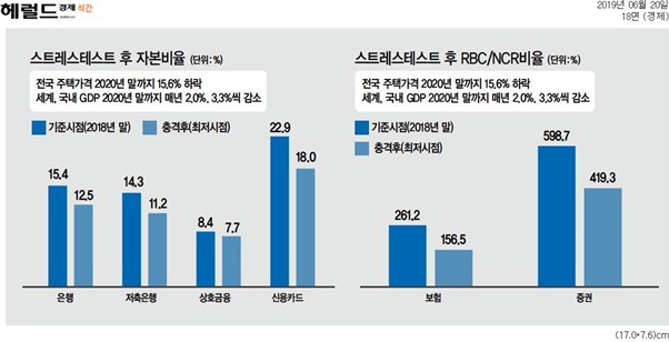  [Biz석간 뉴스브리핑] 6/20(목)