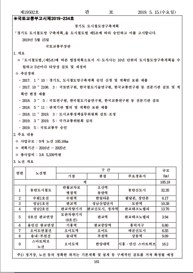  경기도도시철도구축계획,8호선연장선,성남1호선,성남2호선,