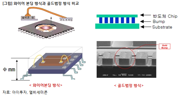  엘비세미콘 3월 추천 +37% 다시 신고가를 기대합니다.