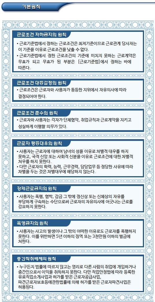 근로기준법에 의한 외국인근로자 보호