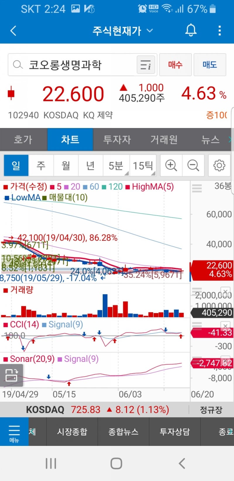 STX (011810) 코오롱/코오롱생명과학 주가 : 네이버 블로그