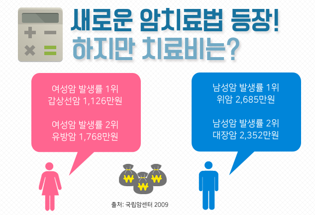  암질병보험 깔끔하게 해결하기
