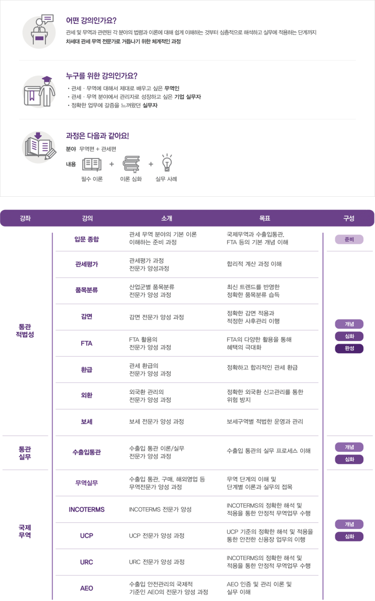 [THE Academy Curriculum] Field Master / 더 아카데미 커리큘럼