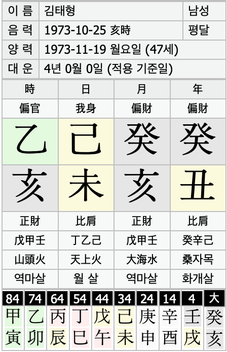  스타 해설가 김태형과 BJ 감스트의 닮은 꼴 사주