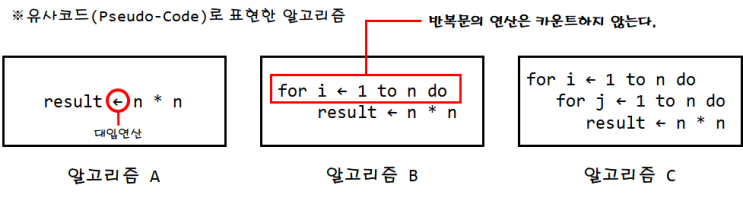  [자료구조] 알고리즘 성능 분석하기, 시간 복잡도