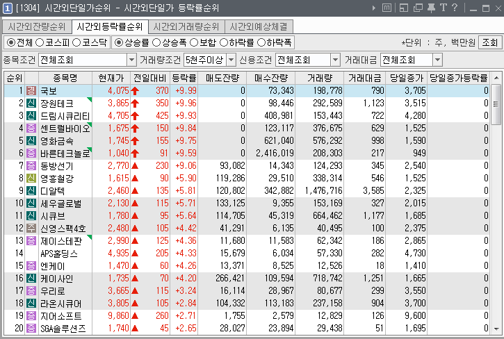  2019년 6월 21일. 전일 시간외 특징주.