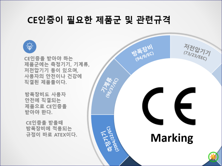  CE 인증과 ATEX 써티가 무엇인가?(2)