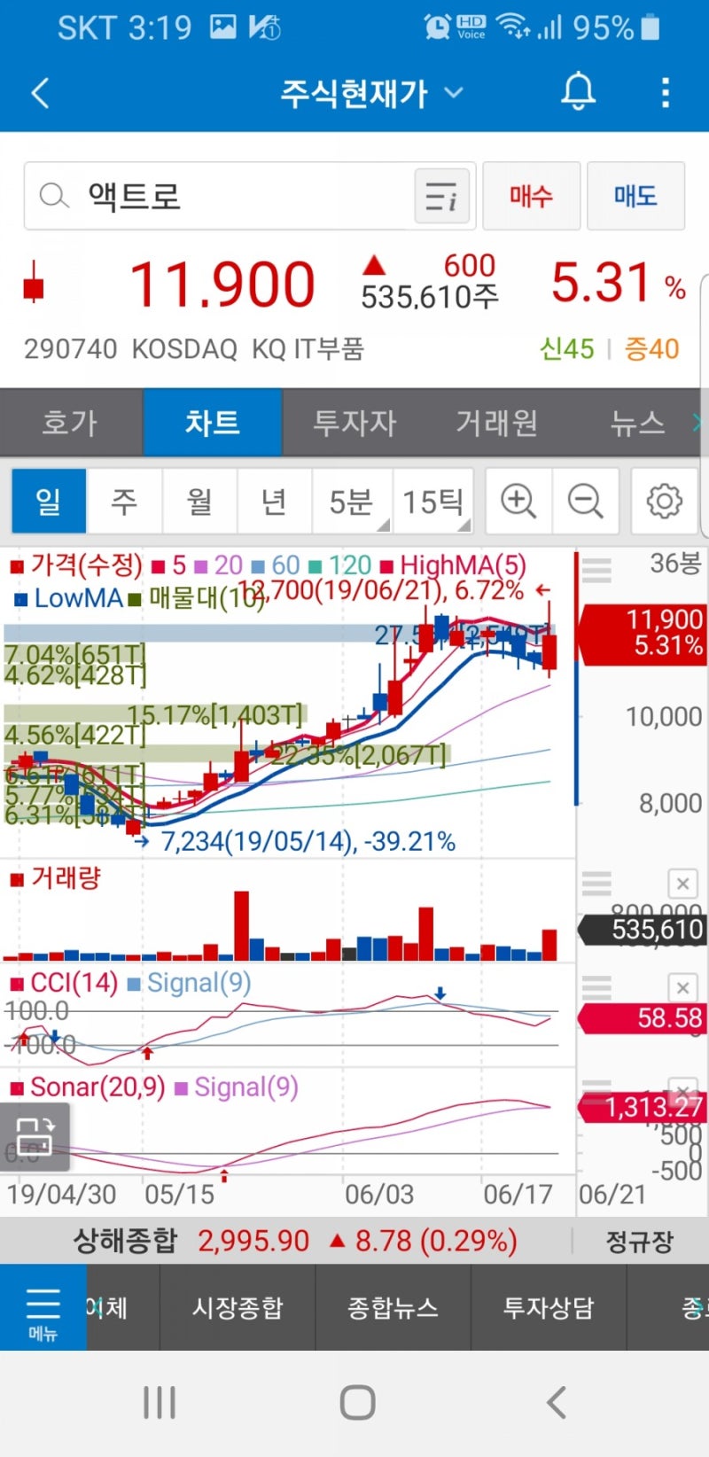 액트로 (290740) 우리넷 (115440) 주가 : 네이버 블로그