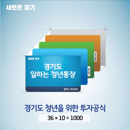  경기도 청년통장 서울시 청년통장