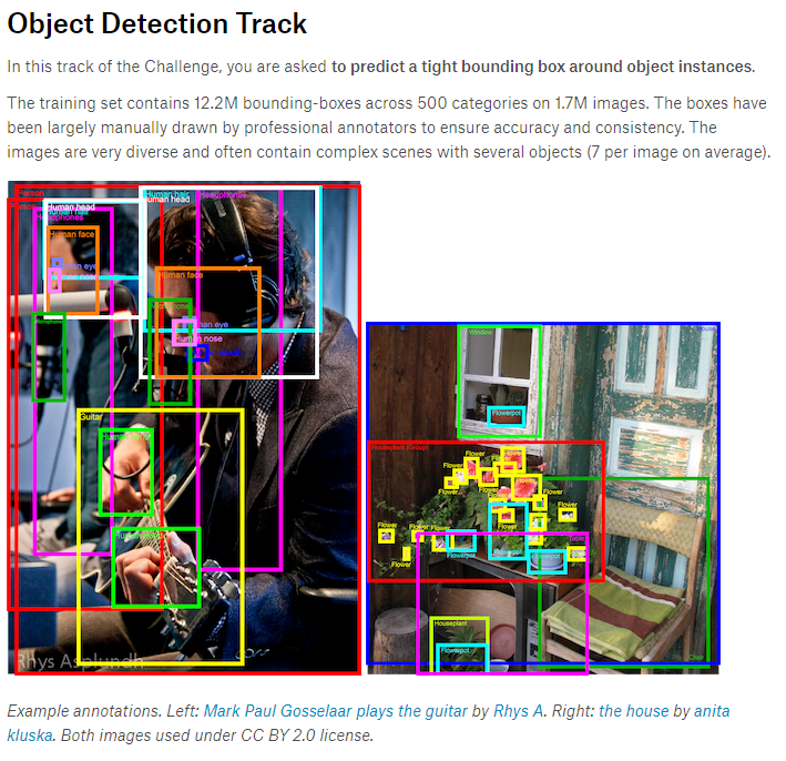  캐글 Open Images 2019 - Object Detection