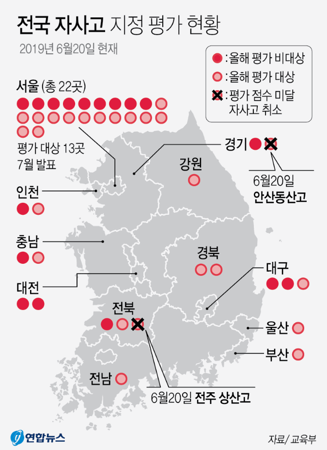  전국 자사고 지정 평가 현황