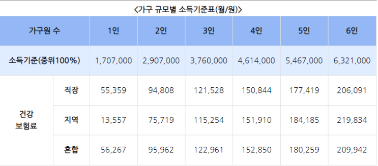  2019 경기도일하는청년통장 조건, 지원방법 및 신청기간 연장 안내