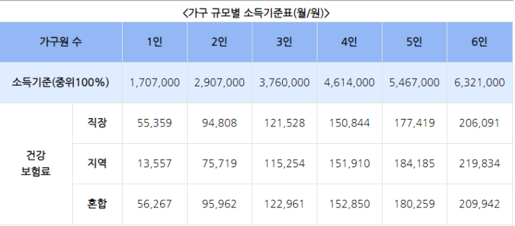 2019 경기도일하는청년통장 조건, 지원방법 및 신청기간 연장 안내