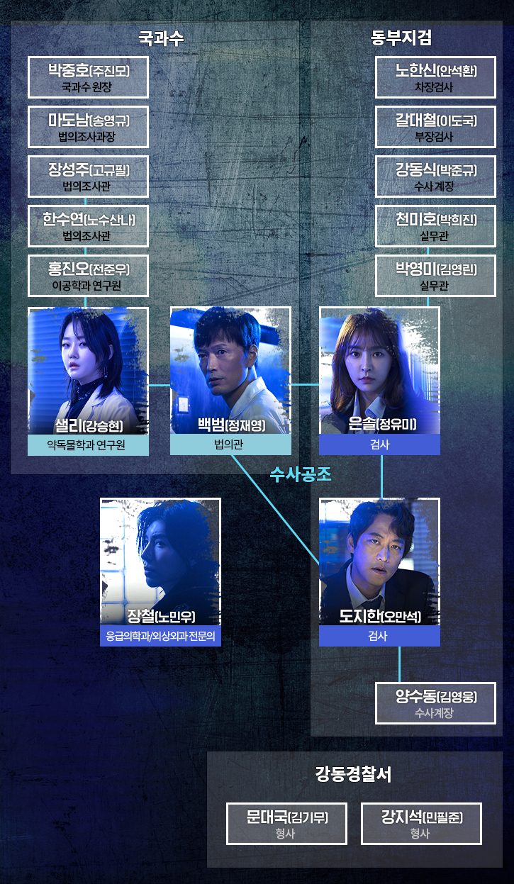  MBC드라마 검법남녀 시즌2, 시즌1이랑 다른건 뭘까?