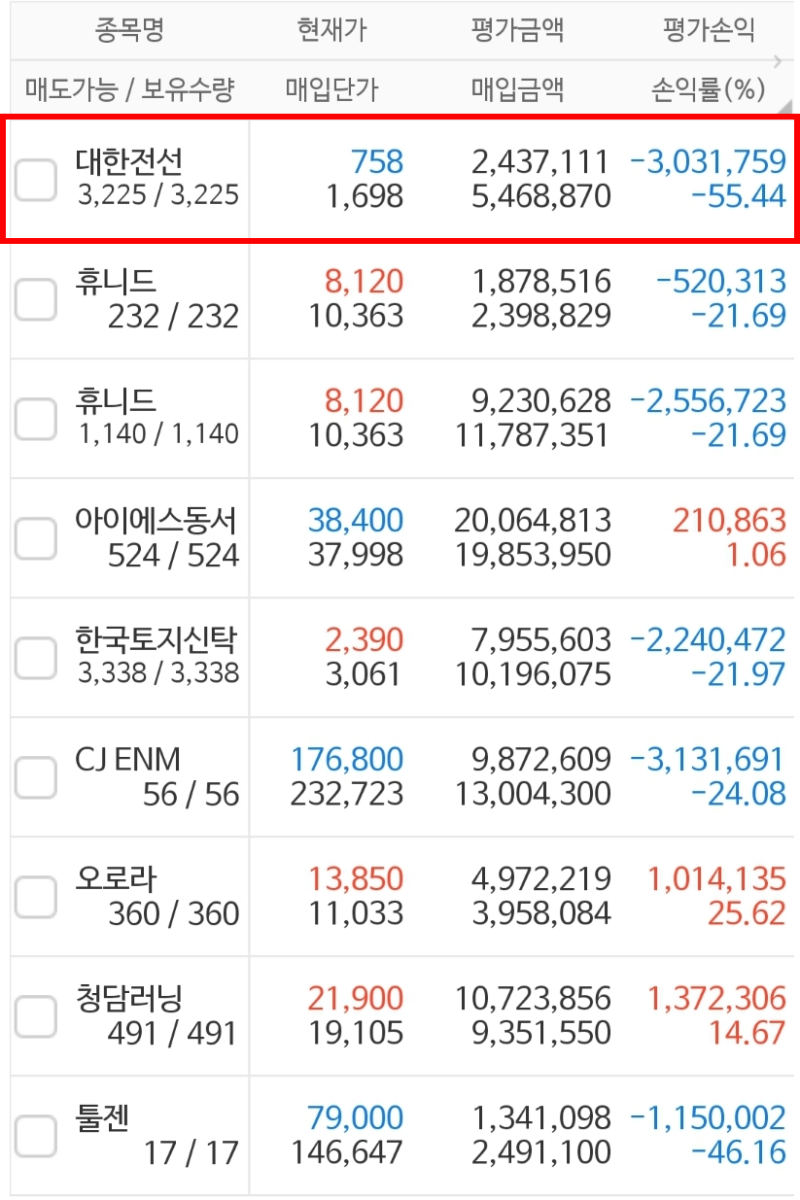 투자일기] 대한전선 투자실패 : 네이버 블로그