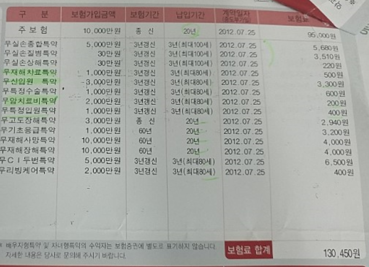  삼성생명 top클래스 변액 유니버셜 ci종신보험 조언 부탁드려요 ㅜㅜ