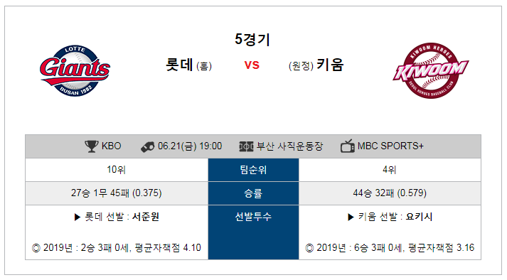  6월21일 KBO 크보 롯데 자이언츠 VS 키움 히어로즈 프로야구 분석 가즈아~!!!!