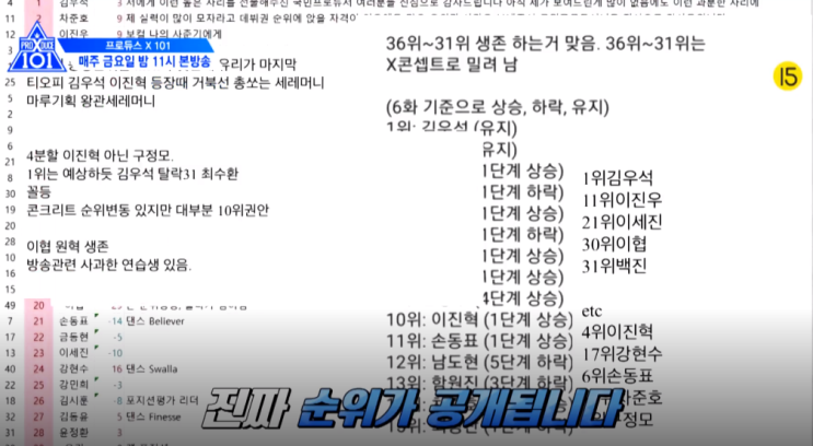  프로듀스 X101 순위 X부활전 최초 공개 w.김우석 송형준 김민규 이진우 김요한 이은상 남도현 구정모 송유빈 함원진 이진혁 손동표 한승우 최병찬 차준호 금동현 이한결 김국헌