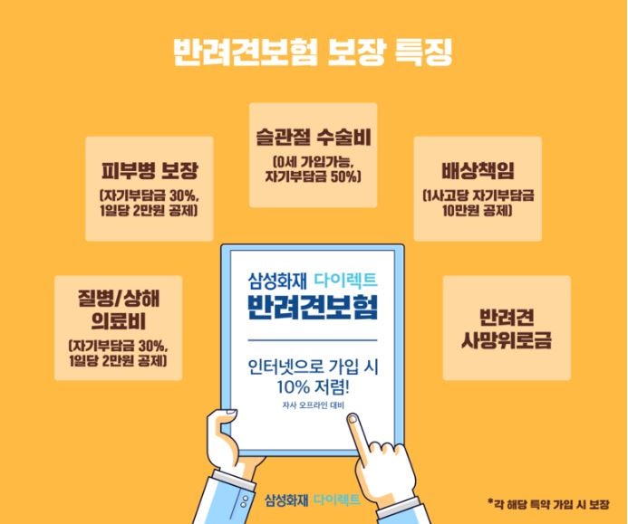애견보험과 삼성화재다이렉트펫보험 알아봤습니다! 4