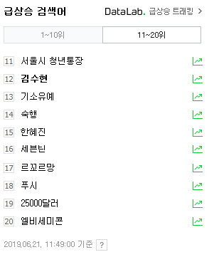  [2019-06-21] 실시간 검색어 순위로 보는 분위기