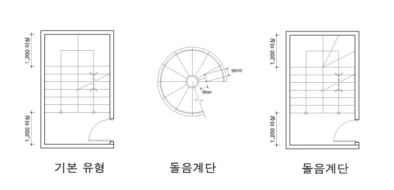 돌음 계단 VS 피난계단 : 네이버 블로그 돌음 계단 Vs 피난계단 : 네이버 블로그