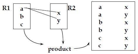  데이터베이스 Chap 7 - Relational Algebra