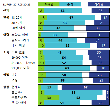 2017년 홍콩 행정장관 선거 여론조사