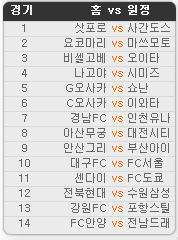 2019.06.22 22회차 축구 승무패 참고자료 (J리그 및 K리그2) 2019.06.22 22회차 축구 승무패 참고자료 (J리그 및 K리그2)