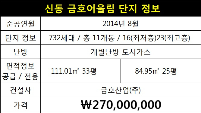 [익산신동아파트매매]신동 금호어울림 107동 5층 33평 매매 소개해 드립니다^^