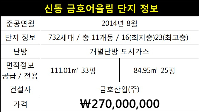  [익산신동아파트매매]신동 금호어울림 107동 5층 33평 매매 소개해 드립니다^^